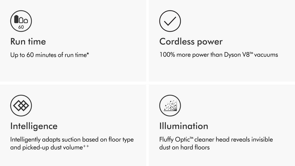 Dyson V15 Detect™ Absolute cordless vacuum