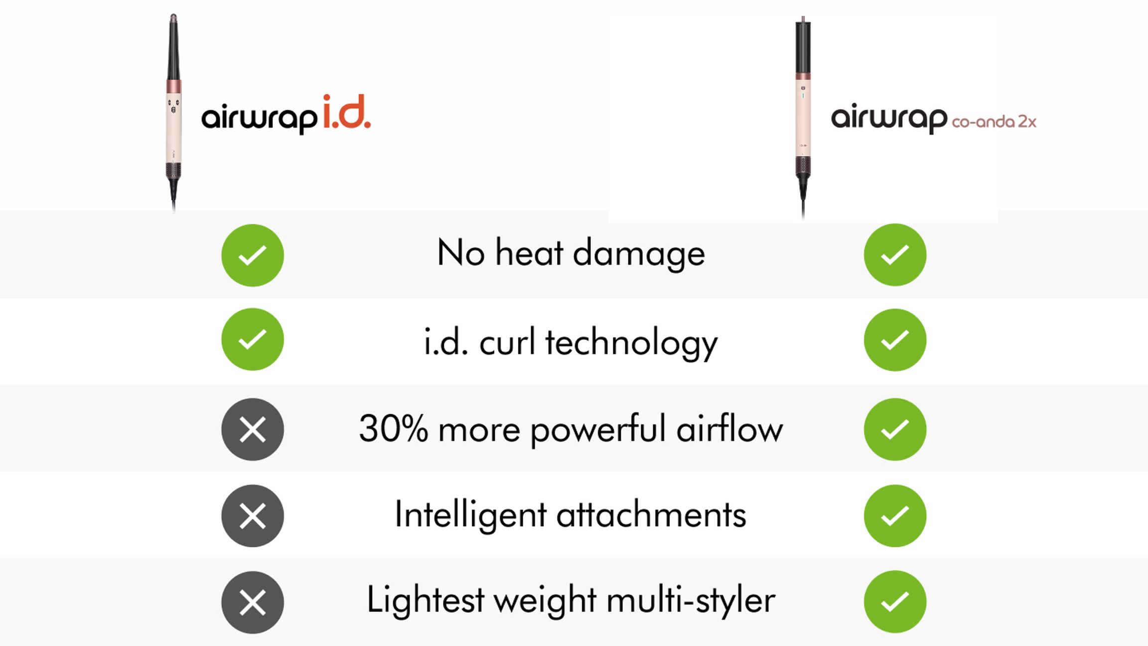 Dyson Airwrap Co-anda2x™ multi-styler and dryer Straight+Wavy
